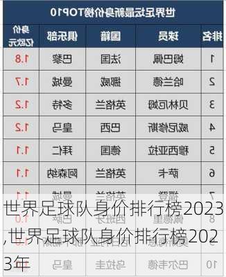 世界足球队身价排行榜2023,世界足球队身价排行榜2023年