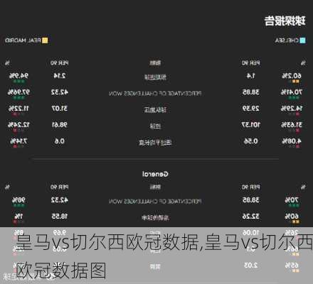 皇马vs切尔西欧冠数据,皇马vs切尔西欧冠数据图