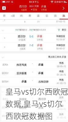 皇马vs切尔西欧冠数据,皇马vs切尔西欧冠数据图