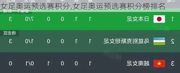 女足奥运预选赛积分,女足奥运预选赛积分榜排名