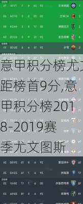 意甲积分榜尤文距榜首9分,意甲积分榜2018-2019赛季尤文图斯