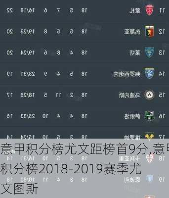 意甲积分榜尤文距榜首9分,意甲积分榜2018-2019赛季尤文图斯