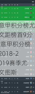 意甲积分榜尤文距榜首9分,意甲积分榜2018-2019赛季尤文图斯