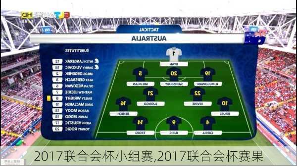 2017联合会杯小组赛,2017联合会杯赛果