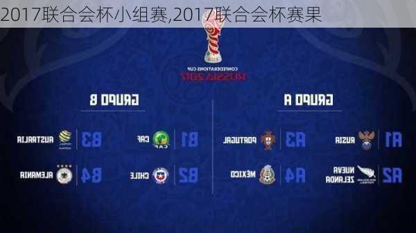 2017联合会杯小组赛,2017联合会杯赛果