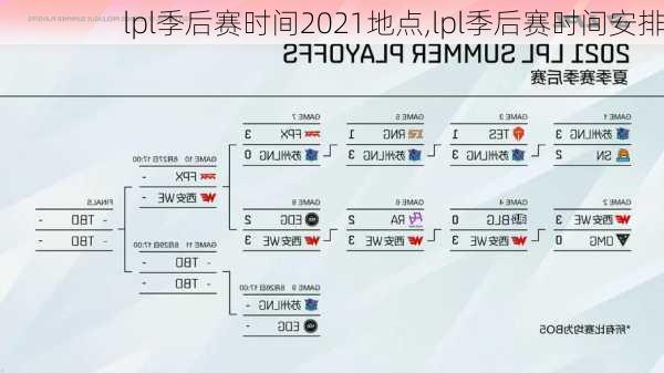 lpl季后赛时间2021地点,lpl季后赛时间安排