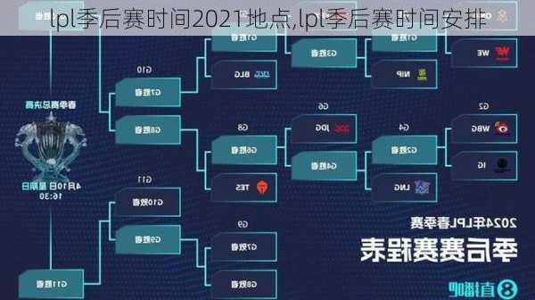 lpl季后赛时间2021地点,lpl季后赛时间安排