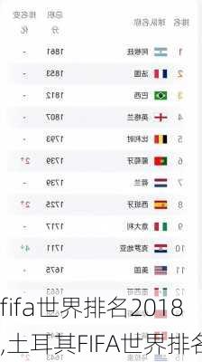 fifa世界排名2018,土耳其FIFA世界排名