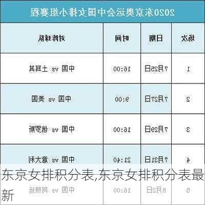 东京女排积分表,东京女排积分表最新