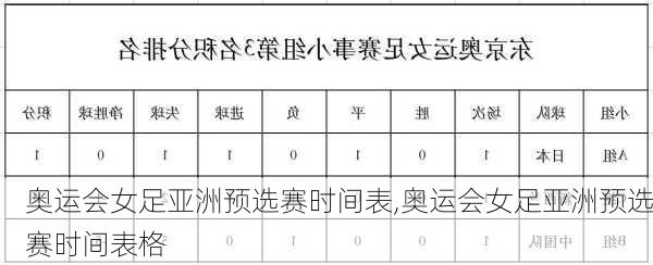 奥运会女足亚洲预选赛时间表,奥运会女足亚洲预选赛时间表格