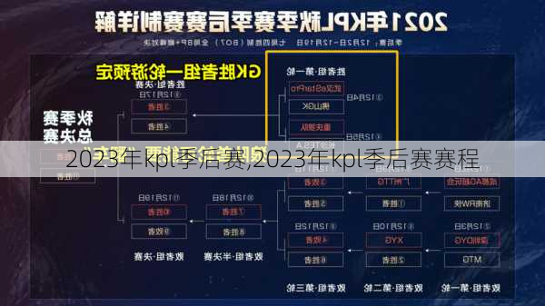 2023年kpl季后赛,2023年kpl季后赛赛程