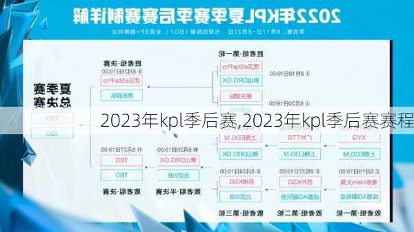 2023年kpl季后赛,2023年kpl季后赛赛程