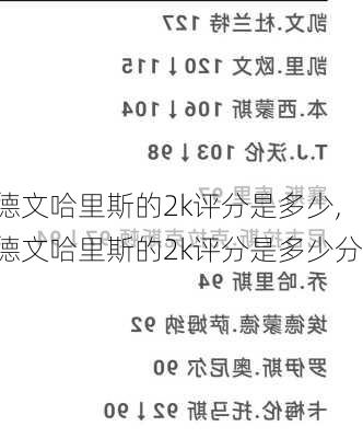 德文哈里斯的2k评分是多少,德文哈里斯的2k评分是多少分