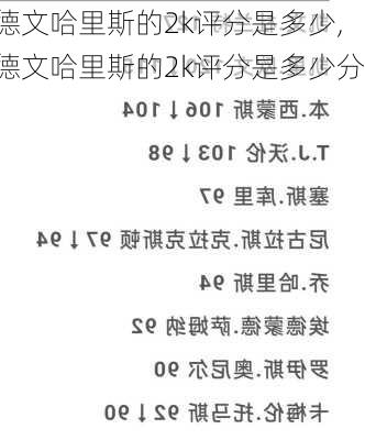 德文哈里斯的2k评分是多少,德文哈里斯的2k评分是多少分