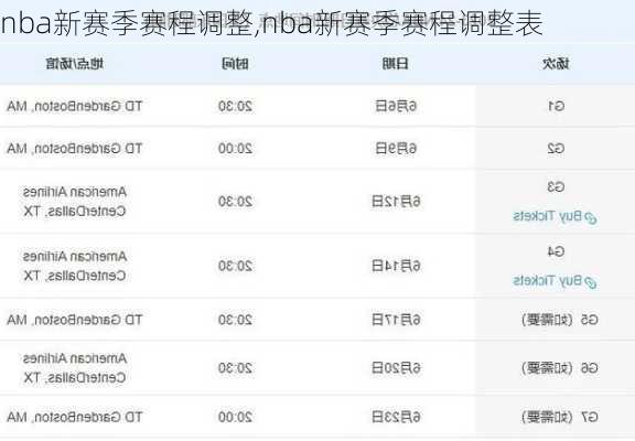 nba新赛季赛程调整,nba新赛季赛程调整表