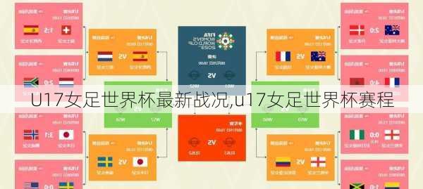 U17女足世界杯最新战况,u17女足世界杯赛程