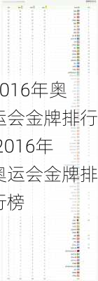 2016年奥运会金牌排行,2016年奥运会金牌排行榜