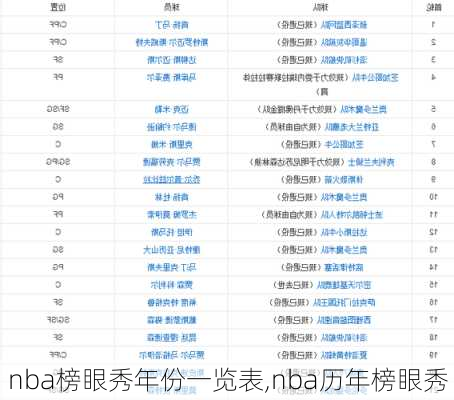 nba榜眼秀年份一览表,nba历年榜眼秀