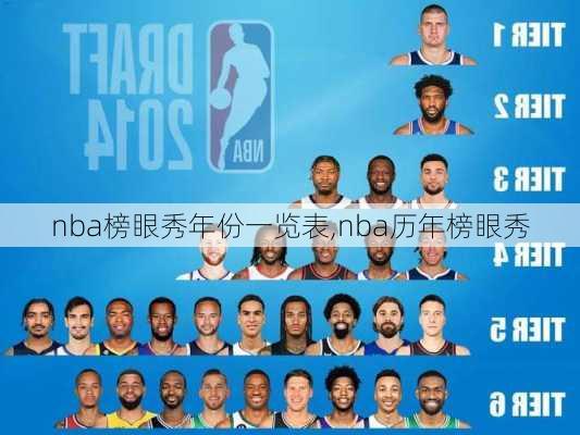 nba榜眼秀年份一览表,nba历年榜眼秀