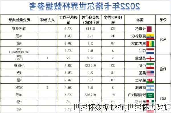 世界杯数据挖掘,世界杯大数据