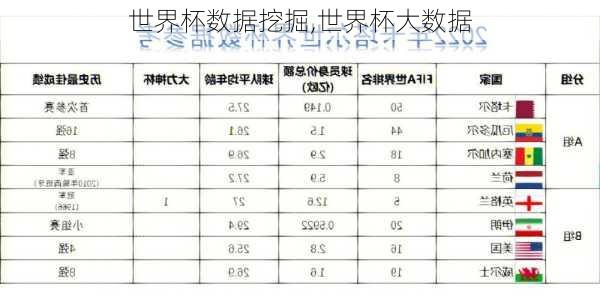 世界杯数据挖掘,世界杯大数据