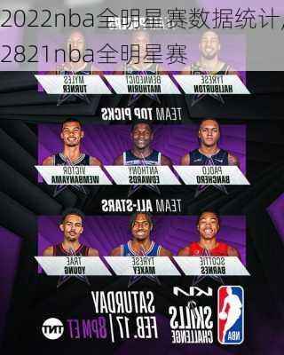 2022nba全明星赛数据统计,2821nba全明星赛