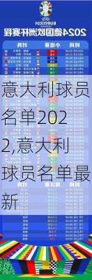 意大利球员名单2022,意大利球员名单最新