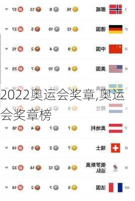 2022奥运会奖章,奥运会奖章榜