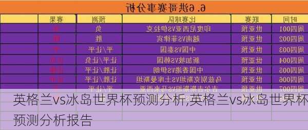 英格兰vs冰岛世界杯预测分析,英格兰vs冰岛世界杯预测分析报告