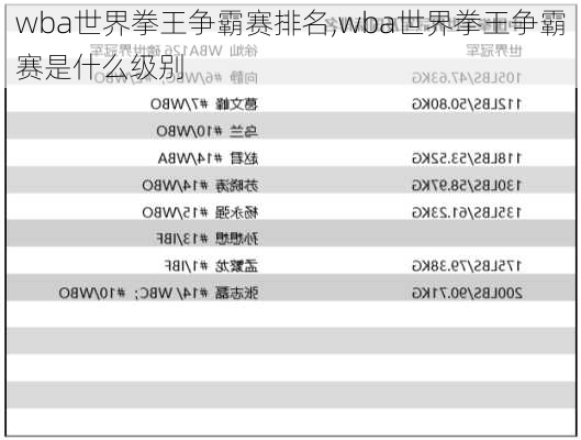 wba世界拳王争霸赛排名,wba世界拳王争霸赛是什么级别