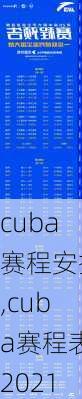 cuba赛程安排,cuba赛程表2021