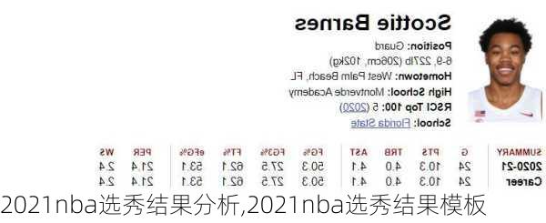 2021nba选秀结果分析,2021nba选秀结果模板