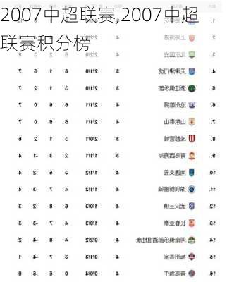 2007中超联赛,2007中超联赛积分榜