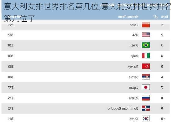 意大利女排世界排名第几位,意大利女排世界排名第几位了