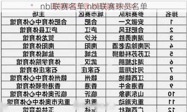 nbl联赛名单,nbl联赛球员名单