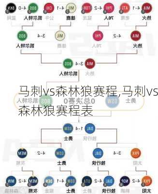 马刺vs森林狼赛程,马刺vs森林狼赛程表