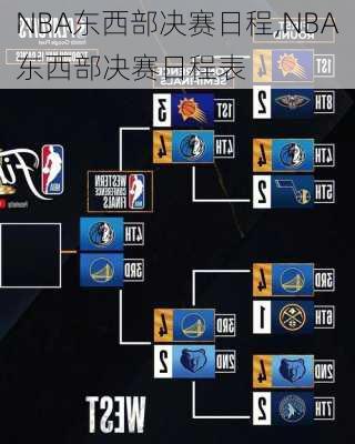 NBA东西部决赛日程,NBA东西部决赛日程表