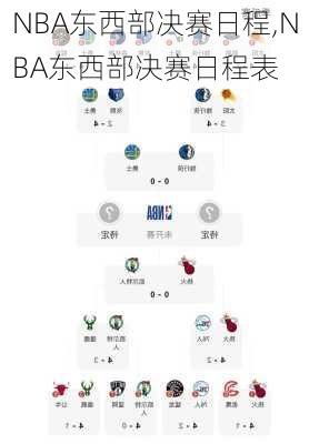 NBA东西部决赛日程,NBA东西部决赛日程表