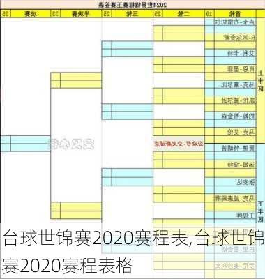 台球世锦赛2020赛程表,台球世锦赛2020赛程表格