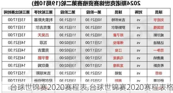 台球世锦赛2020赛程表,台球世锦赛2020赛程表格