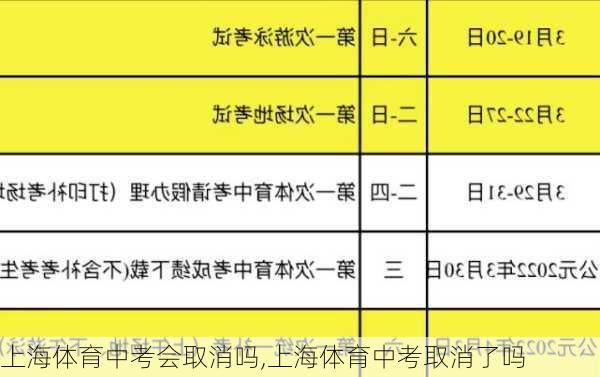 上海体育中考会取消吗,上海体育中考取消了吗