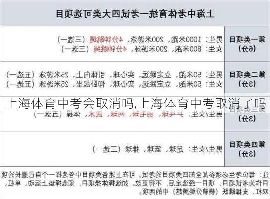 上海体育中考会取消吗,上海体育中考取消了吗