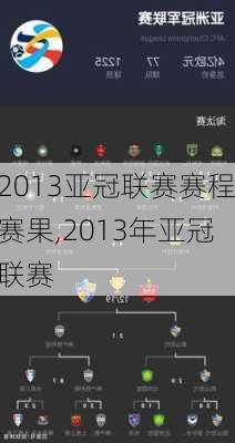 2013亚冠联赛赛程赛果,2013年亚冠联赛