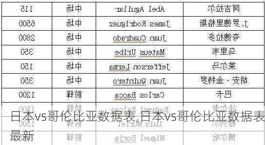 日本vs哥伦比亚数据表,日本vs哥伦比亚数据表最新