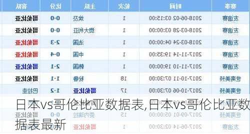 日本vs哥伦比亚数据表,日本vs哥伦比亚数据表最新