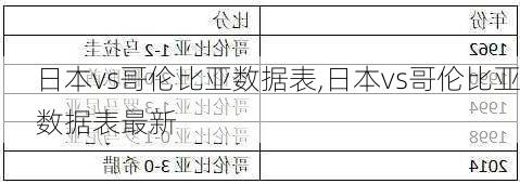 日本vs哥伦比亚数据表,日本vs哥伦比亚数据表最新