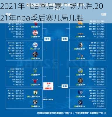 2021年nba季后赛几场几胜,2021年nba季后赛几局几胜