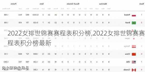 2022女排世锦赛赛程表积分榜,2022女排世锦赛赛程表积分榜最新