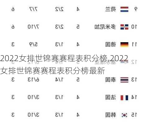 2022女排世锦赛赛程表积分榜,2022女排世锦赛赛程表积分榜最新