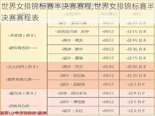 世界女排锦标赛半决赛赛程,世界女排锦标赛半决赛赛程表